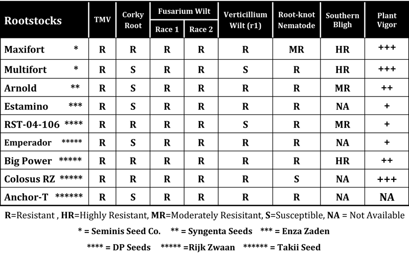 2014-Rootstock-Table