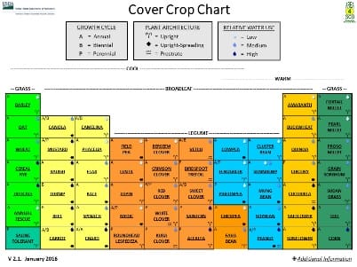 USDA Cover Crop Chart