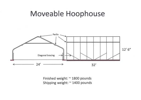 Season Extension and Crop Multiplication with a Moveable Hoophouse in an Organic System
