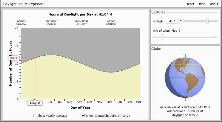 Daylength Calculator