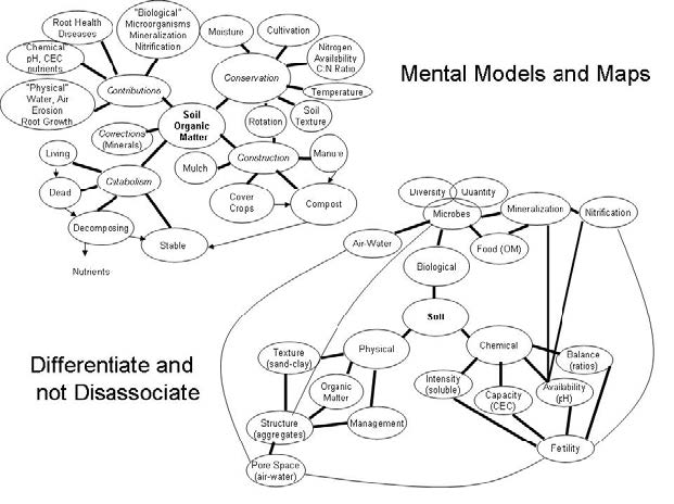 HighTunnelWaterSoilFertility2013-10pgs